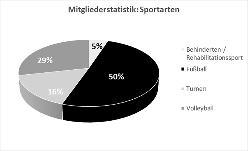 Sportarten